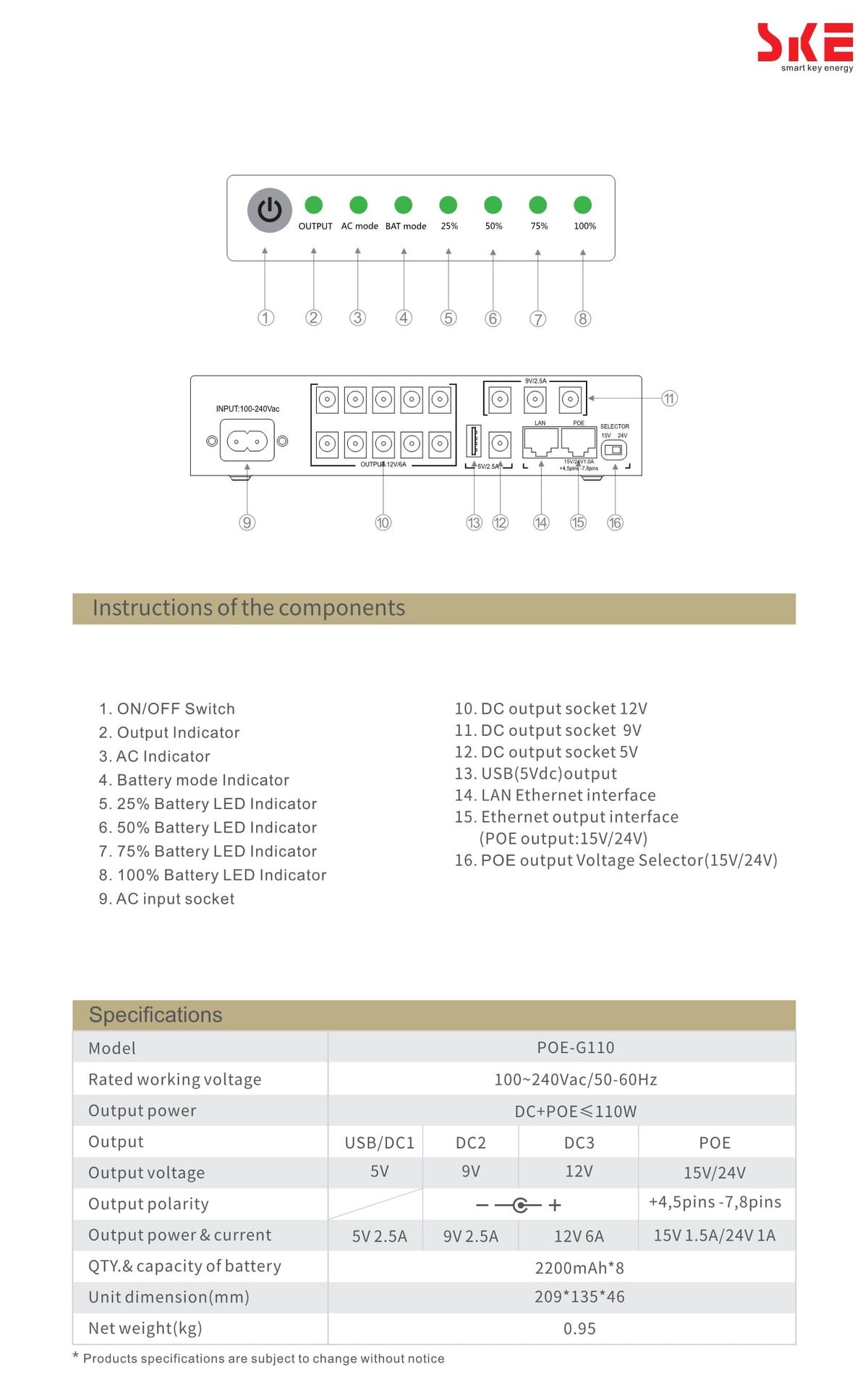 POE-G110 2